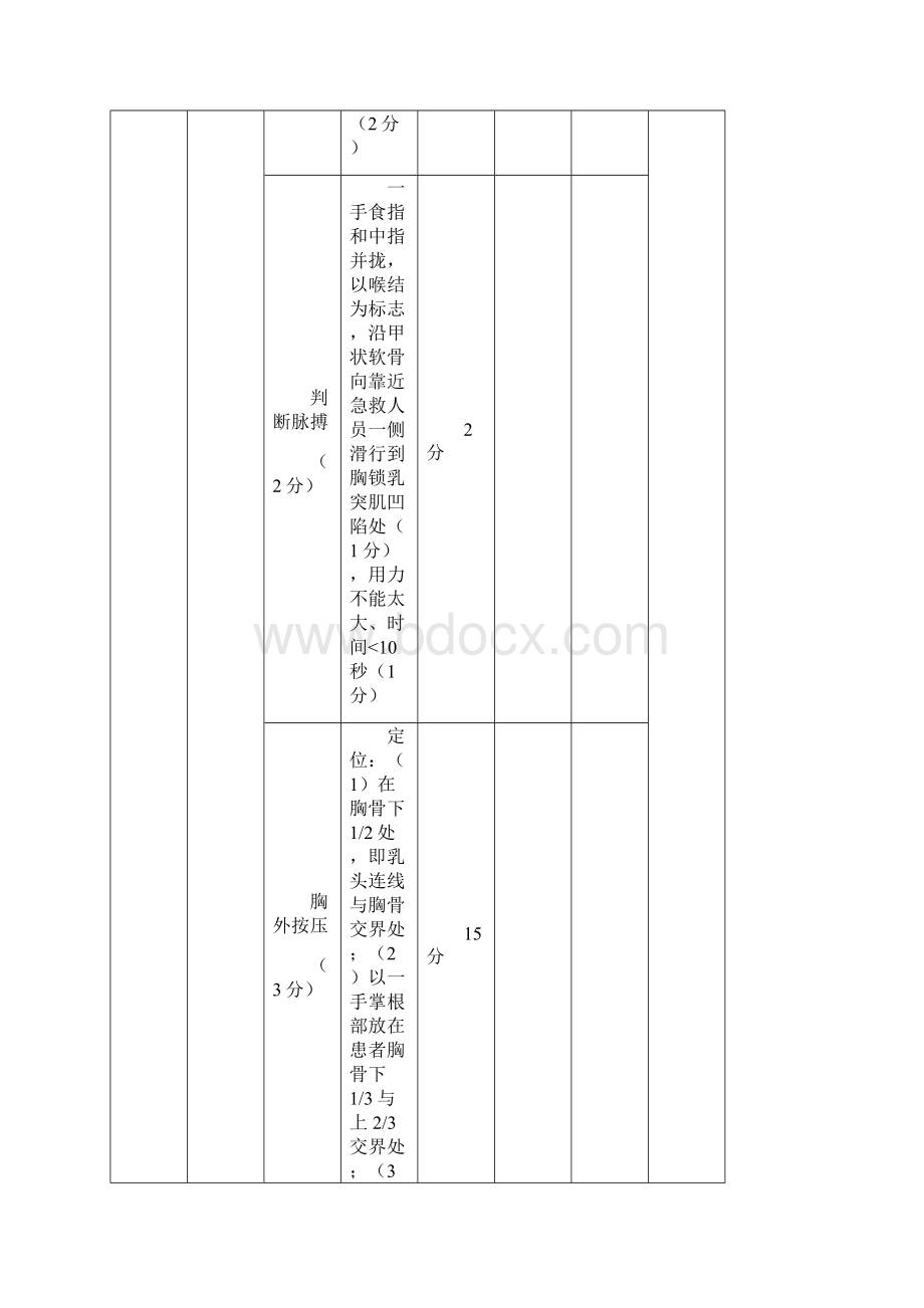 吸氧等6项操作考核评分标准模拟现场.docx_第3页