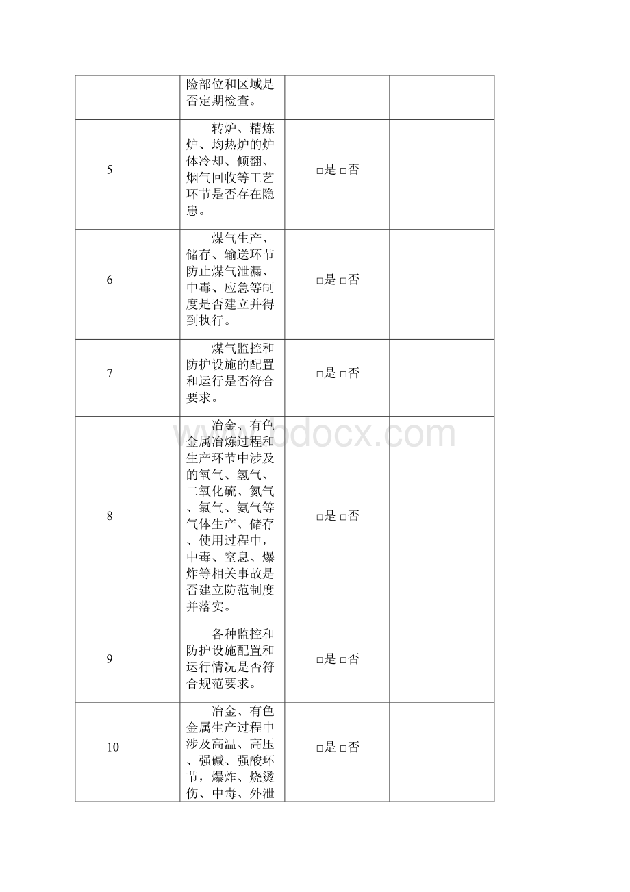 冶炼厂检查标准.docx_第2页