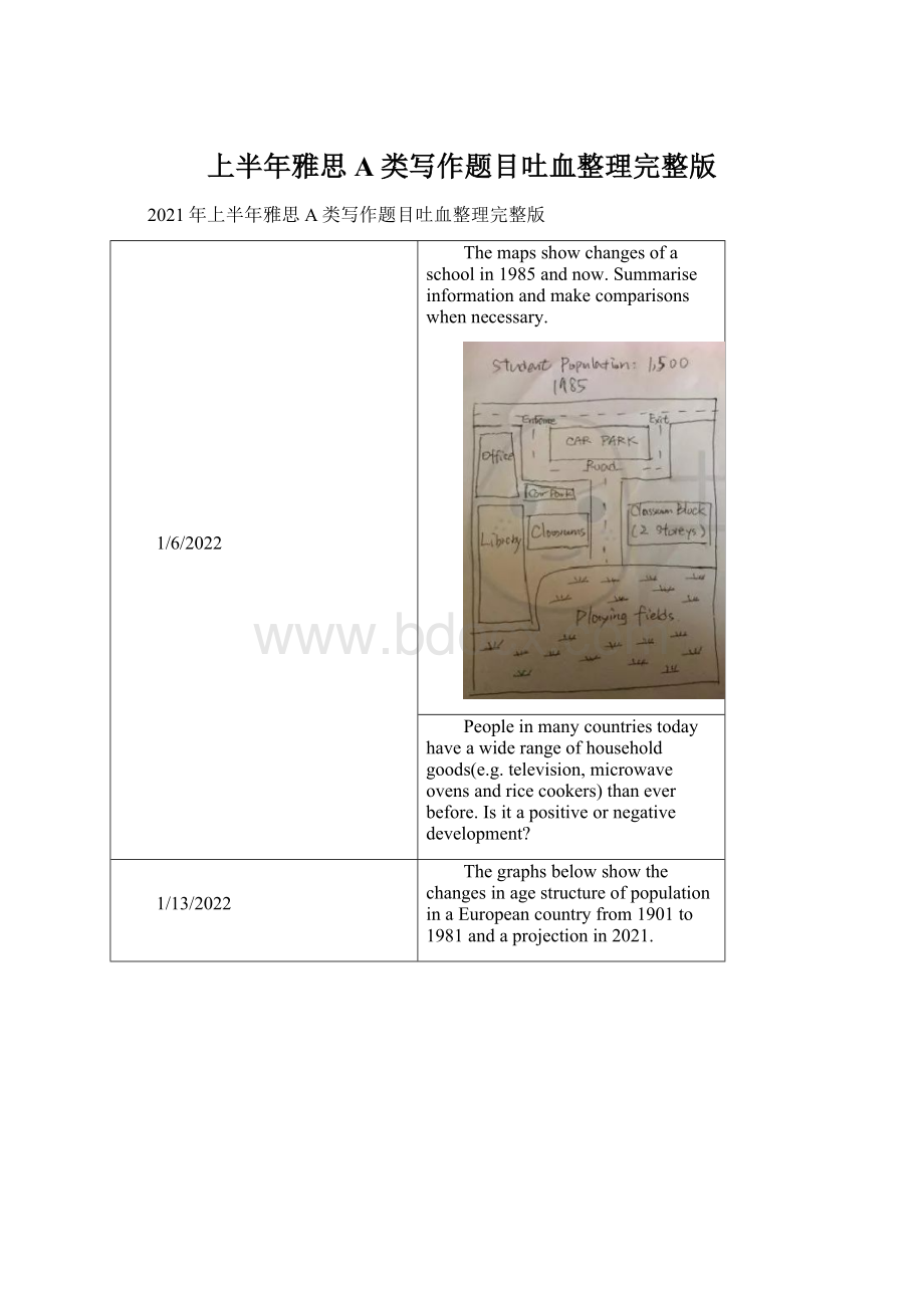 上半年雅思A类写作题目吐血整理完整版Word文件下载.docx