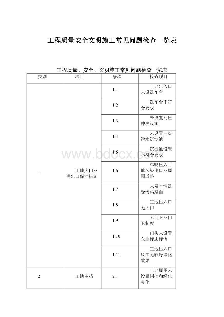 工程质量安全文明施工常见问题检查一览表.docx_第1页