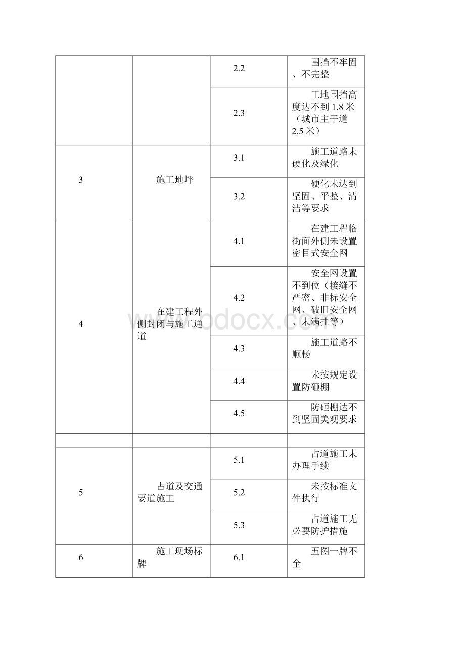 工程质量安全文明施工常见问题检查一览表Word格式.docx_第2页