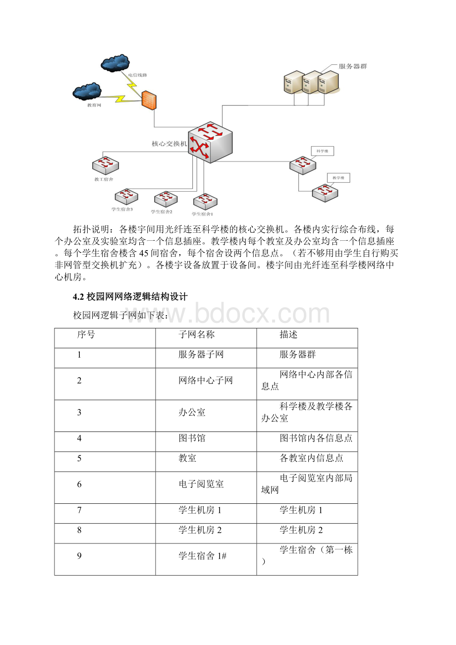 网络工程设计校园网络解决方案IP地址规划综合布线拓扑图.docx_第3页