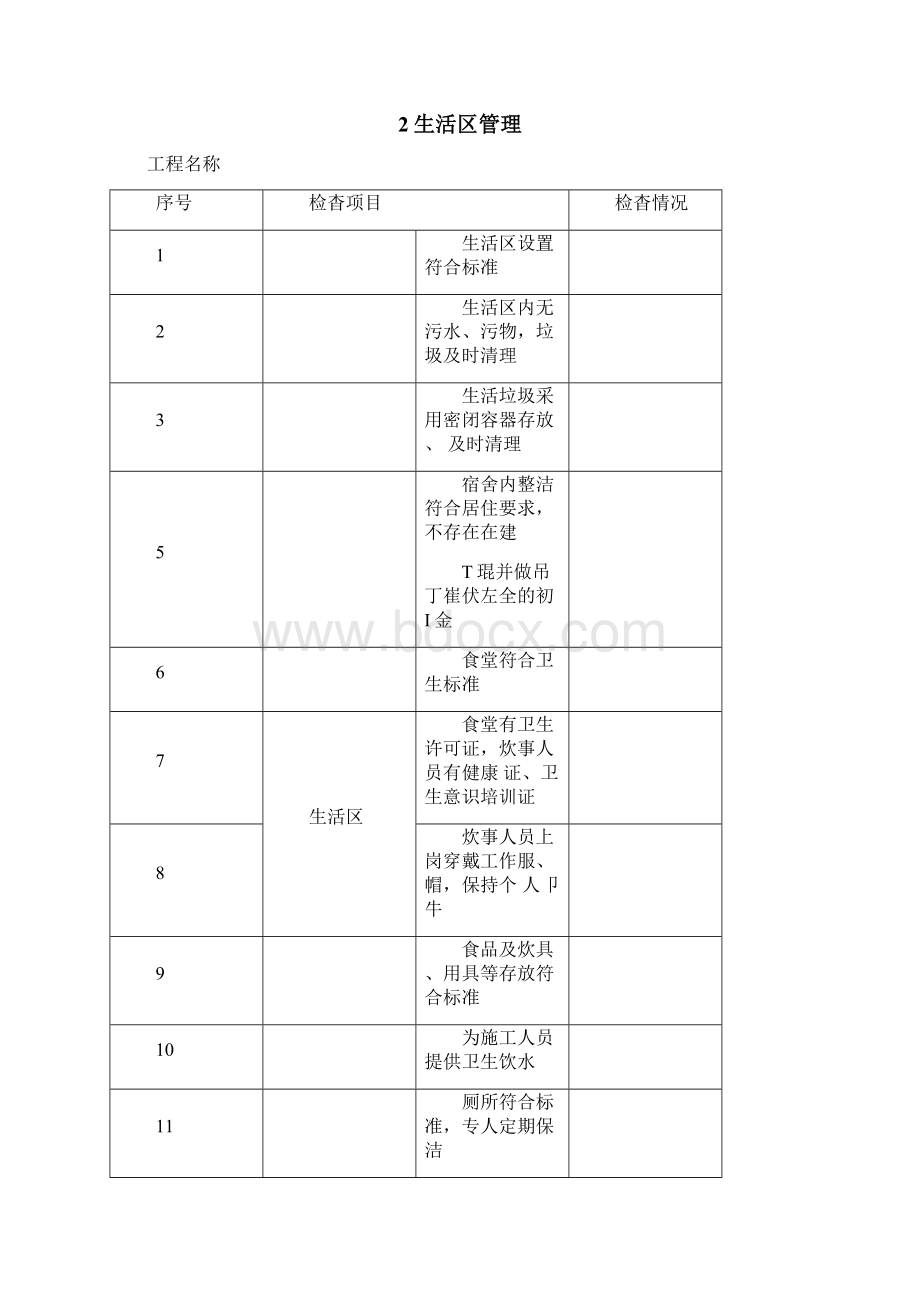 建设工程安全生产主体责任落实情况检查表.docx_第2页