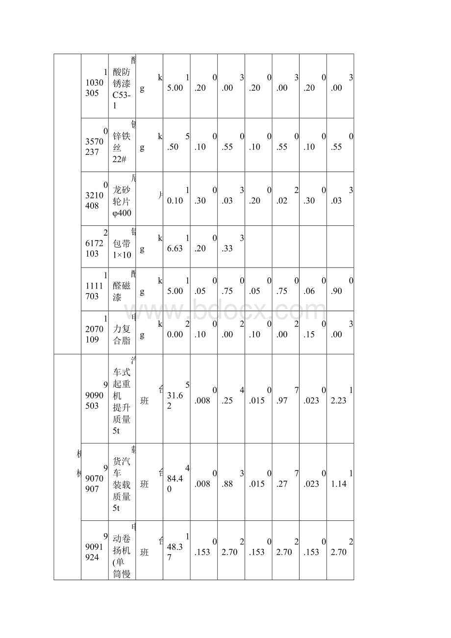 第三章 母线安装定额.docx_第2页