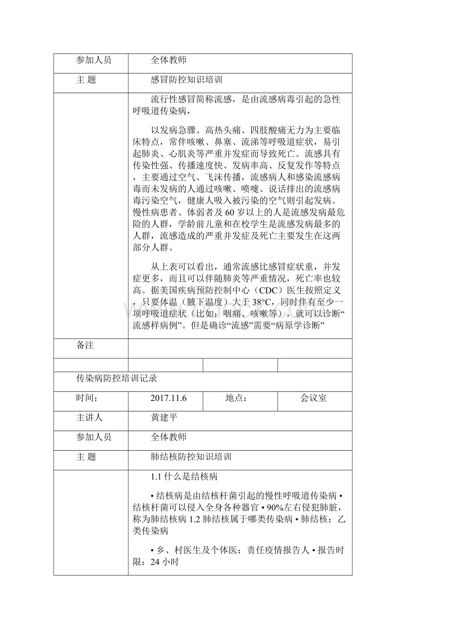 培训记录Word格式文档下载.docx_第2页