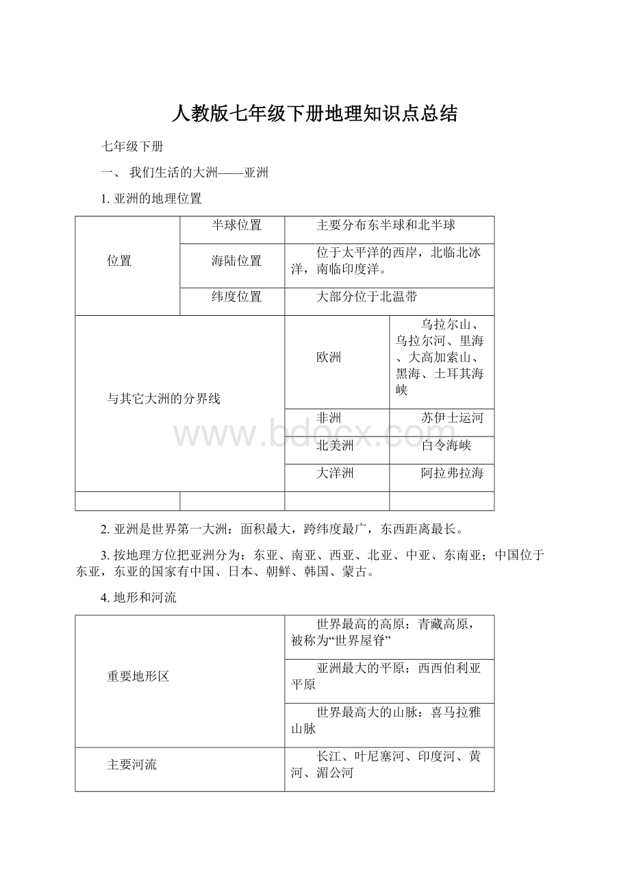 人教版七年级下册地理知识点总结Word下载.docx_第1页