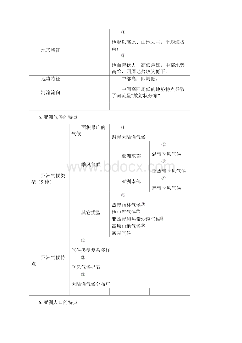 人教版七年级下册地理知识点总结Word下载.docx_第2页