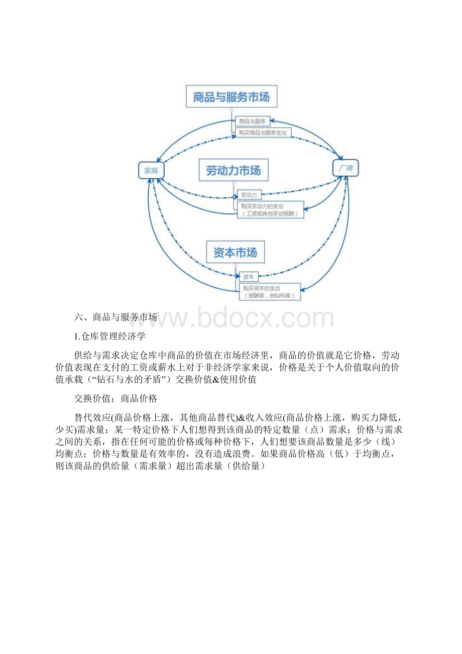 《斯坦福极简经济学》最全读书笔记.docx_第2页