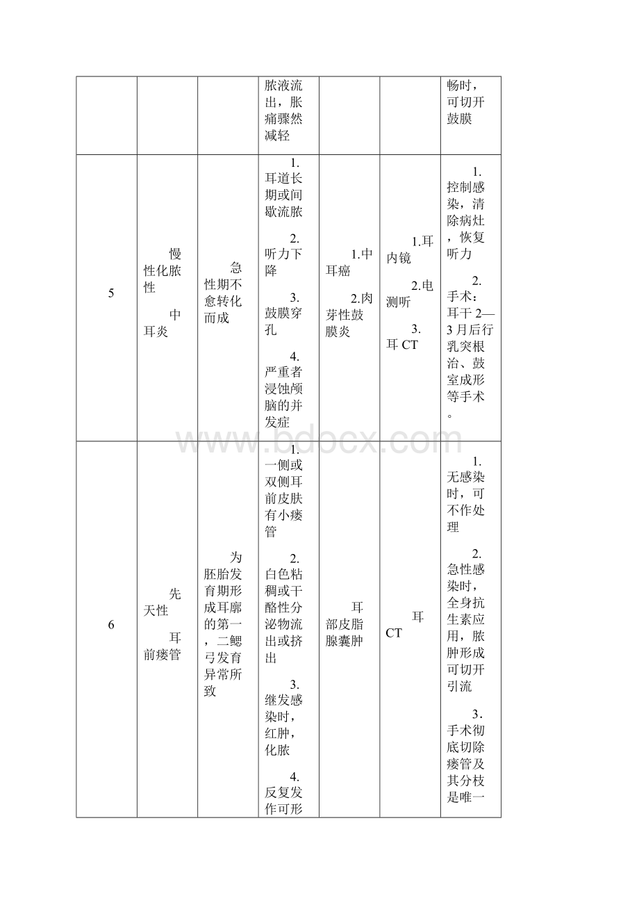 耳鼻喉科专业知识.docx_第3页