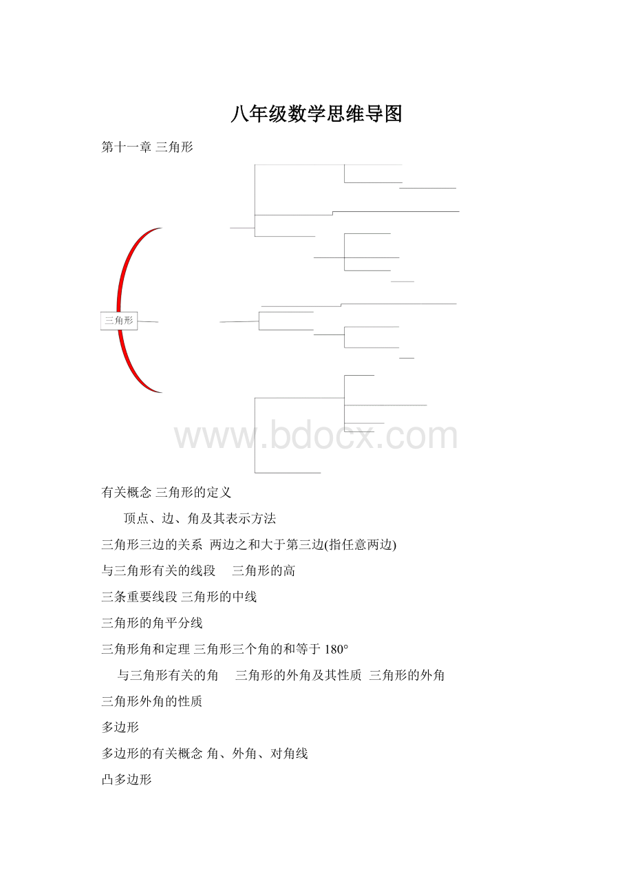 八年级数学思维导图.docx