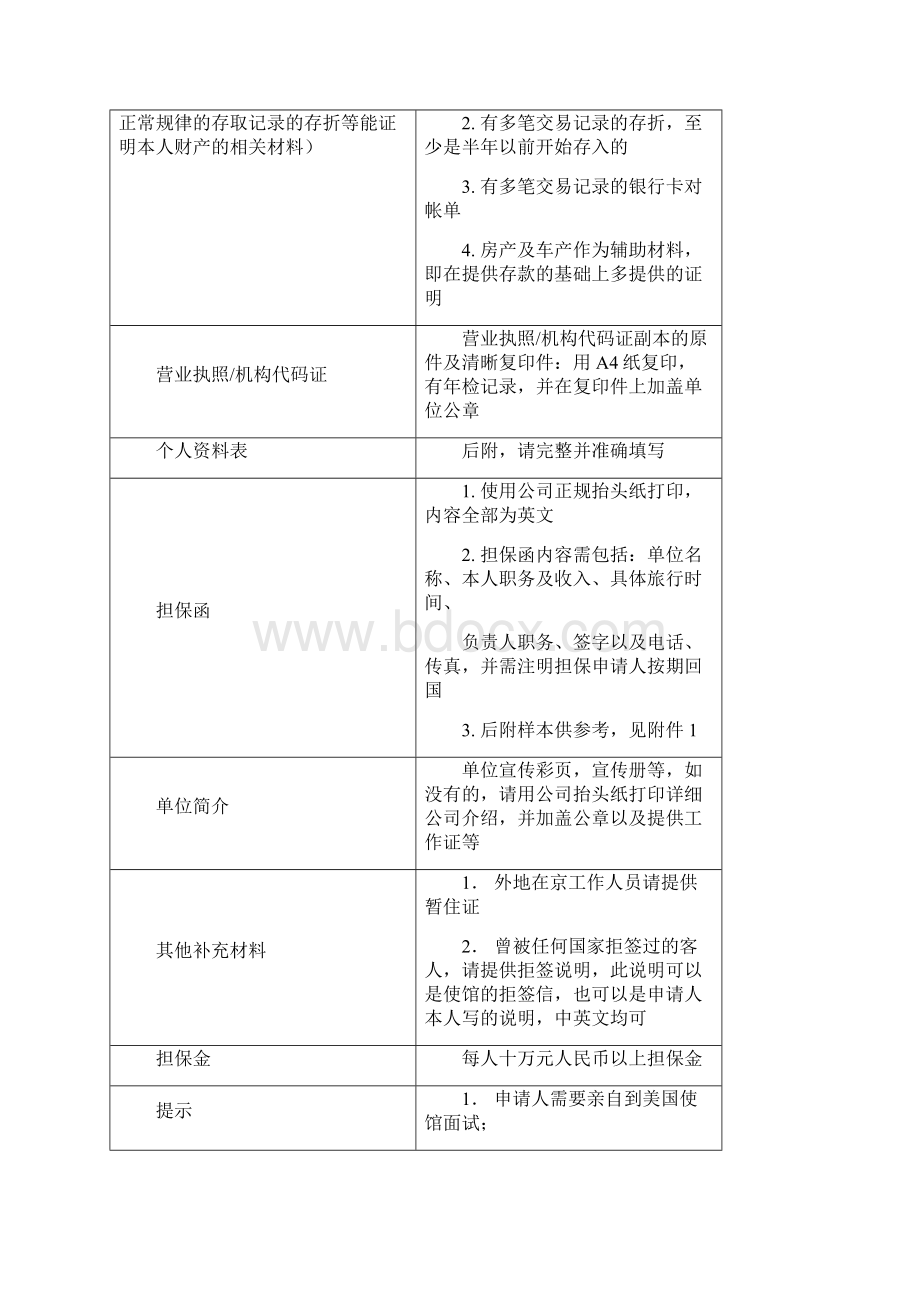 美国B1B2签证完整版最新最实用Word文档格式.docx_第3页