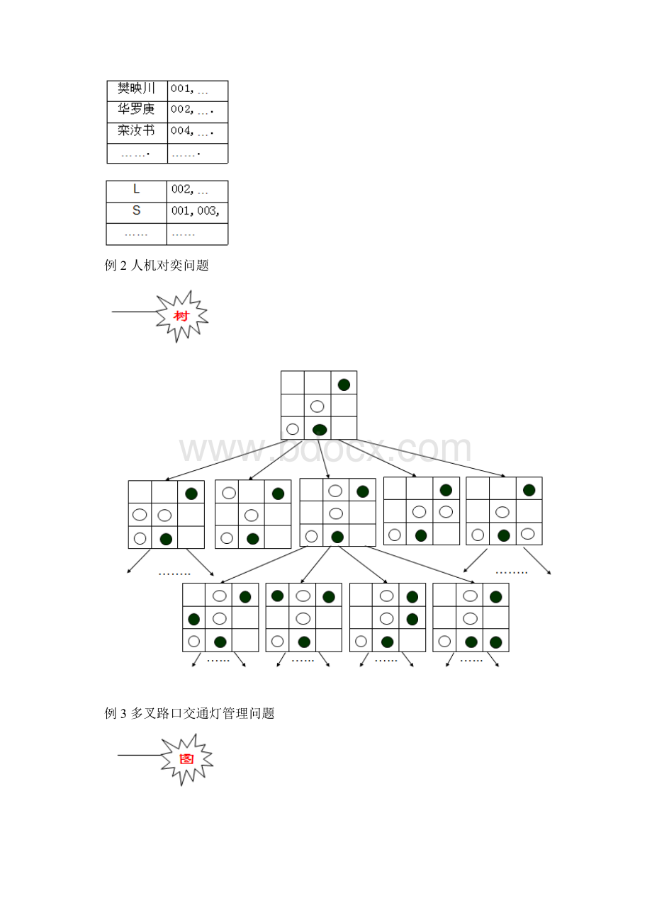 数据结构 第一章 绪论.docx_第3页