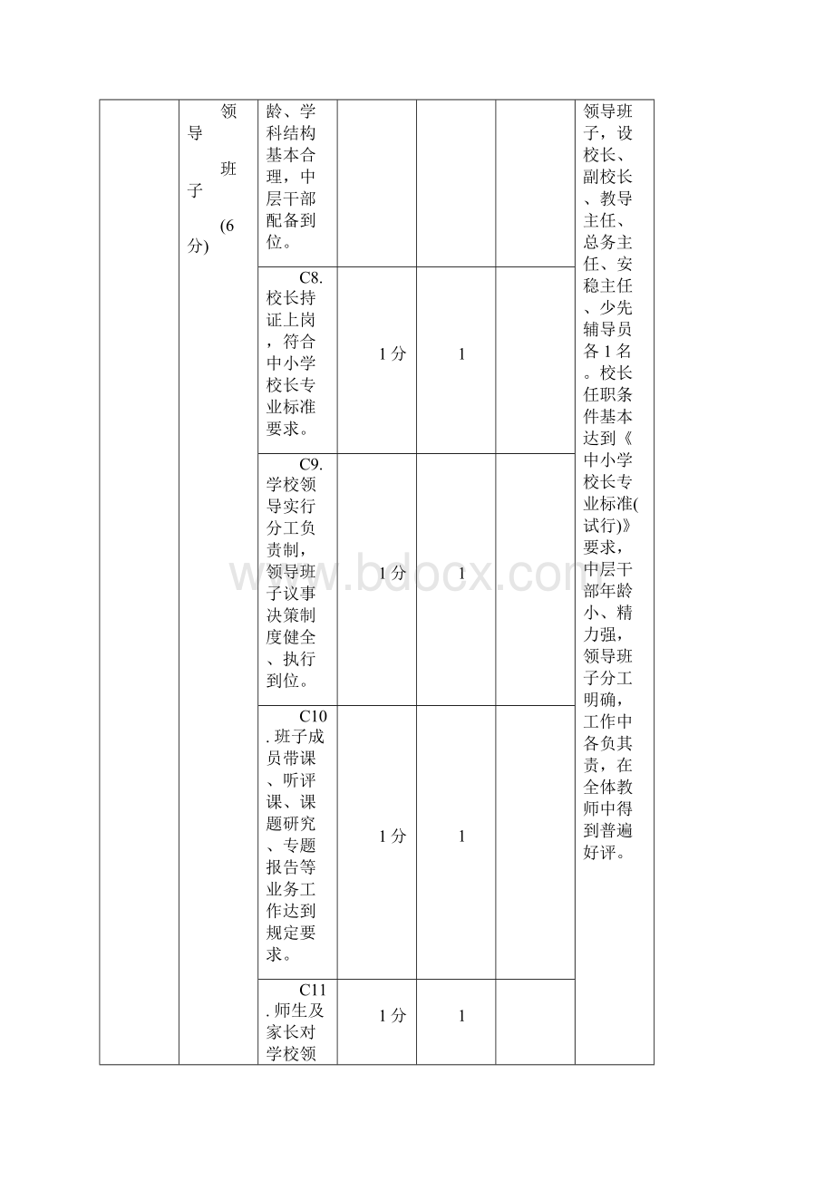 三风建设自查自评情况表docxWord格式.docx_第3页