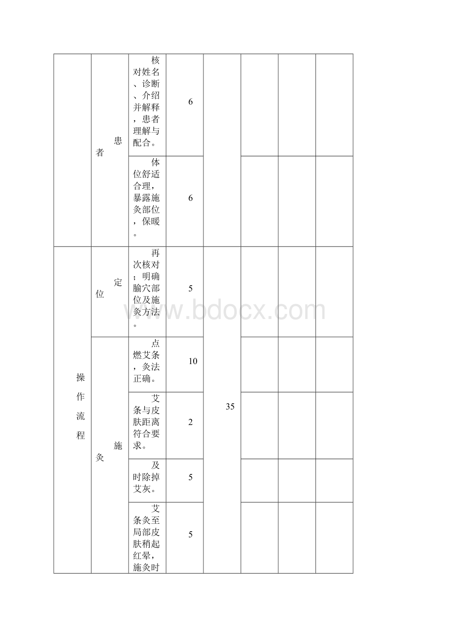 医师适宜技术技术操作考核表Word文件下载.docx_第2页