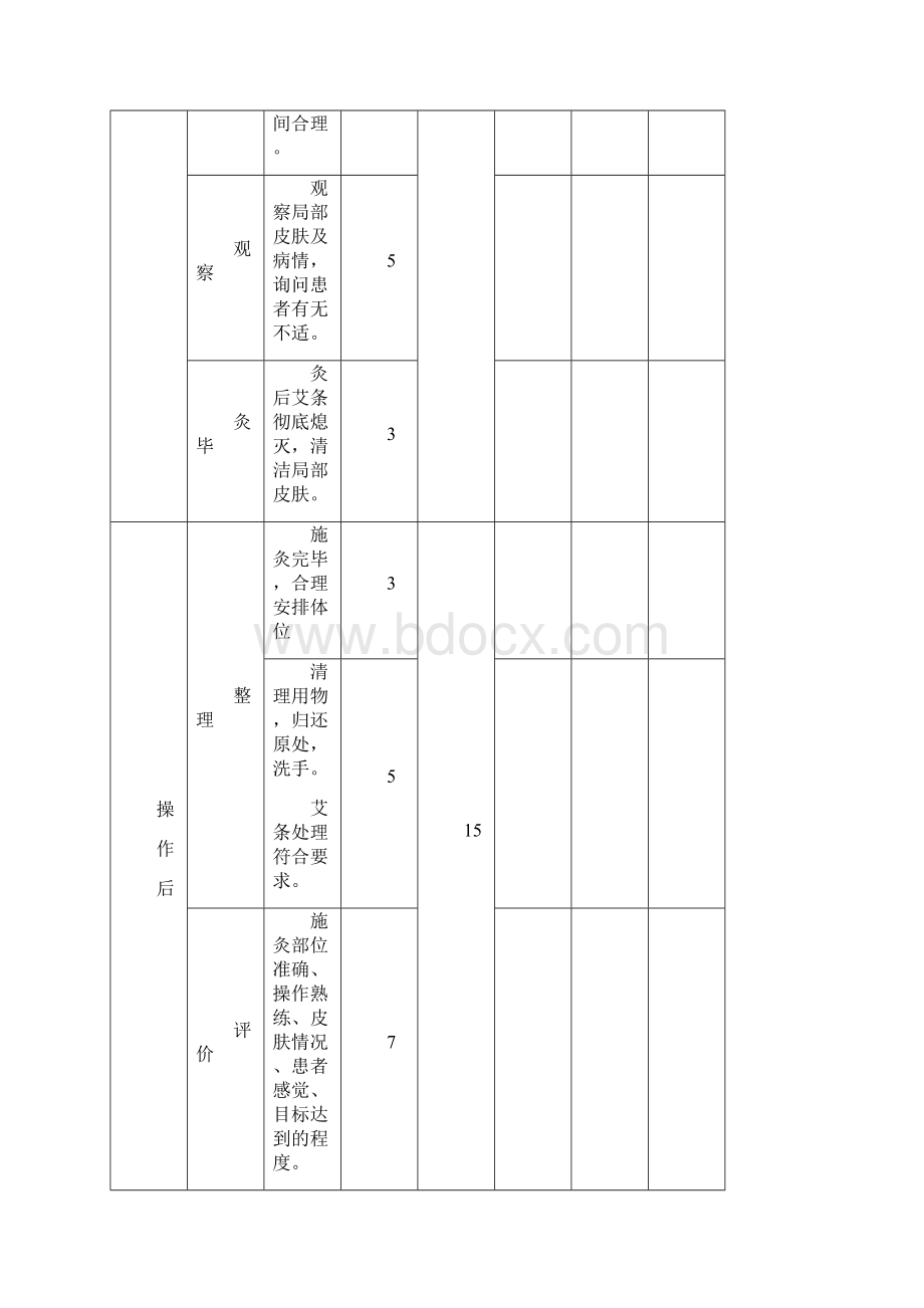 医师适宜技术技术操作考核表Word文件下载.docx_第3页