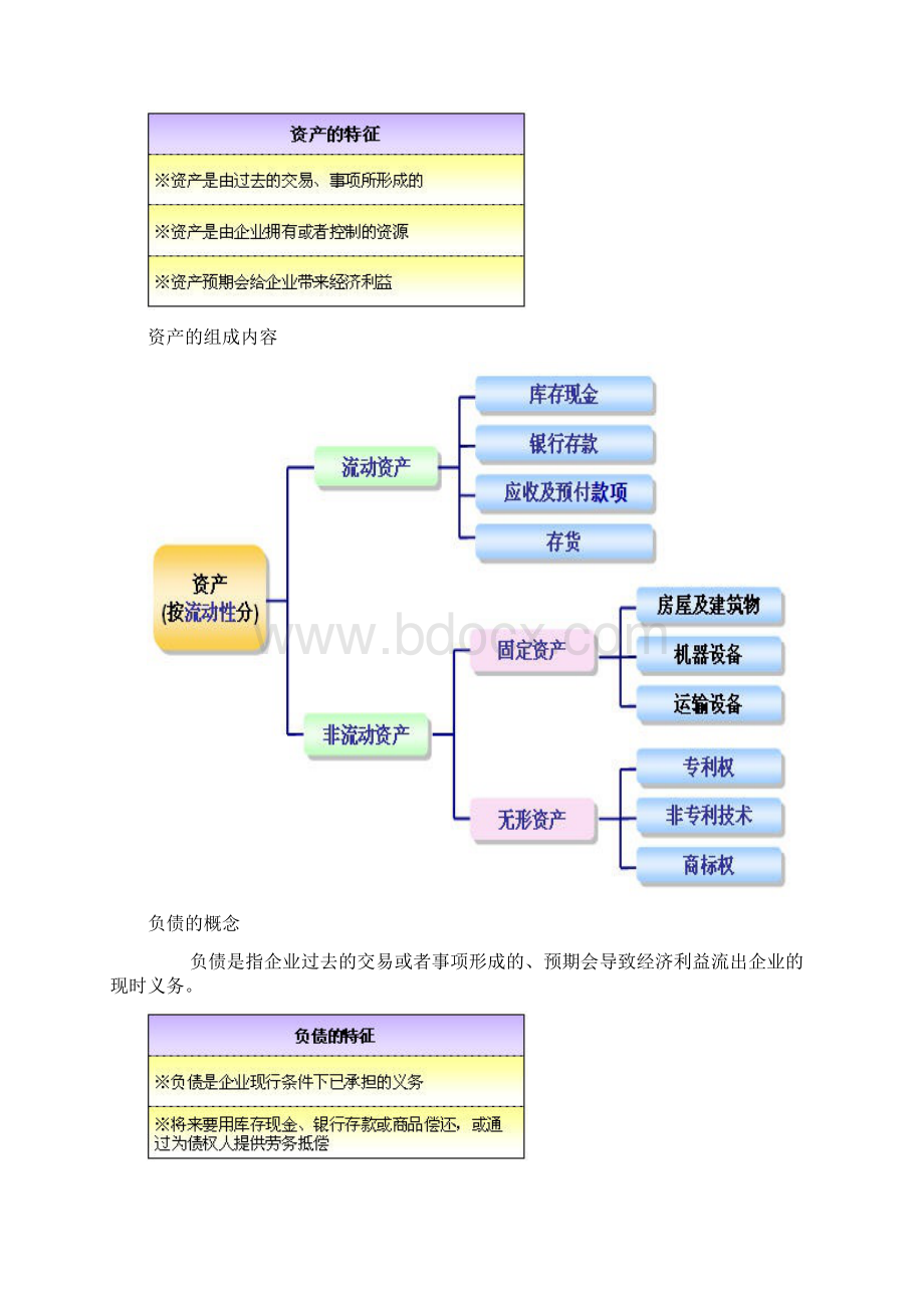 第二章 会计要素及会计平衡公式教程文件.docx_第2页