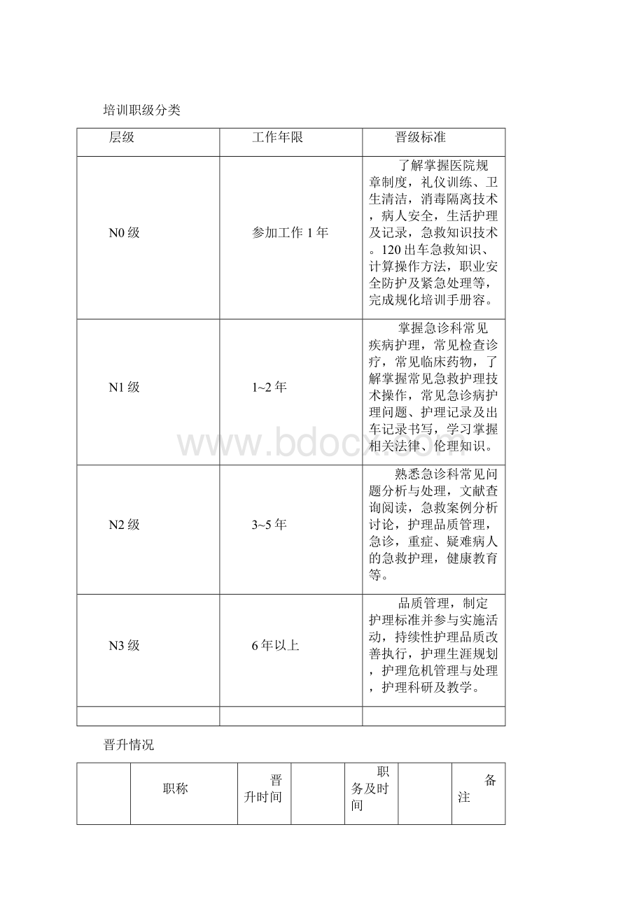 急诊三基培训MicrosoftWord文档Word文档格式.docx_第2页