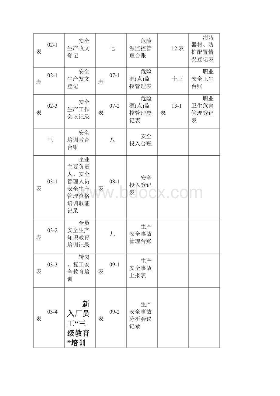 安全生产管理台账全套3.docx_第2页