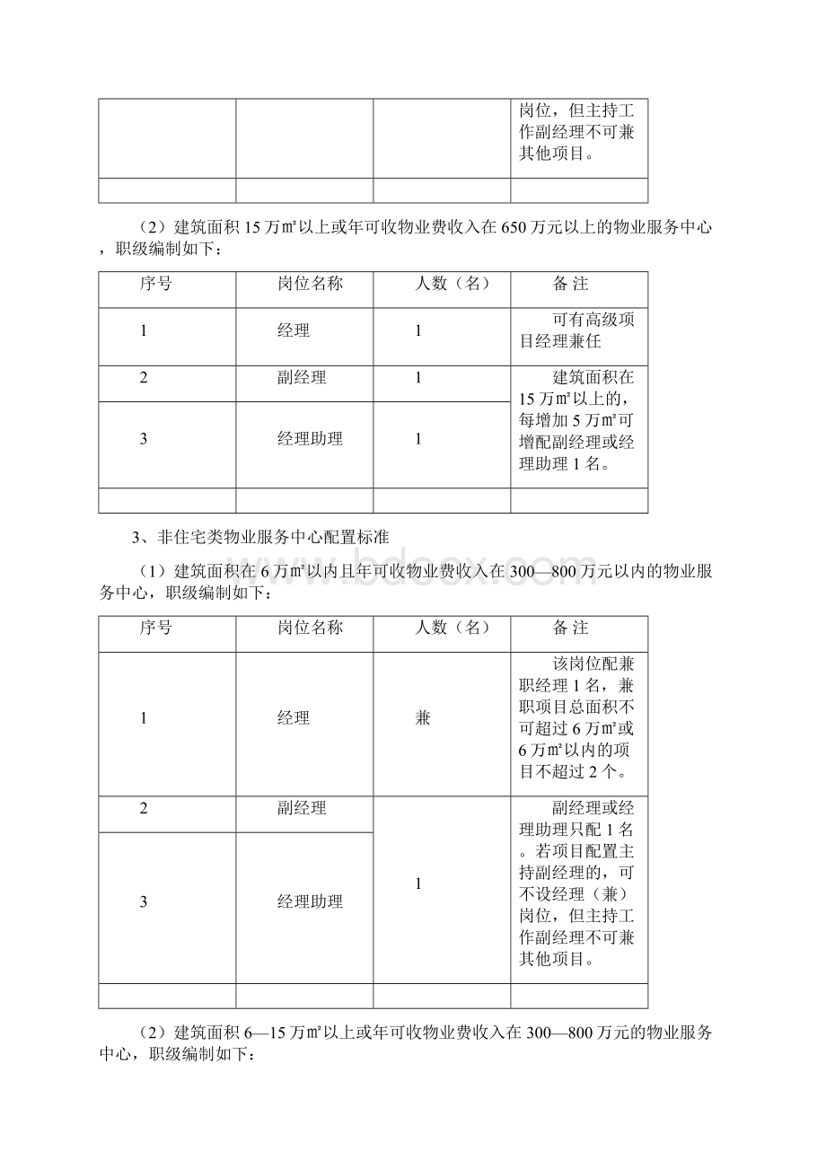 人员配置标准0503之欧阳生创编Word文档下载推荐.docx_第3页