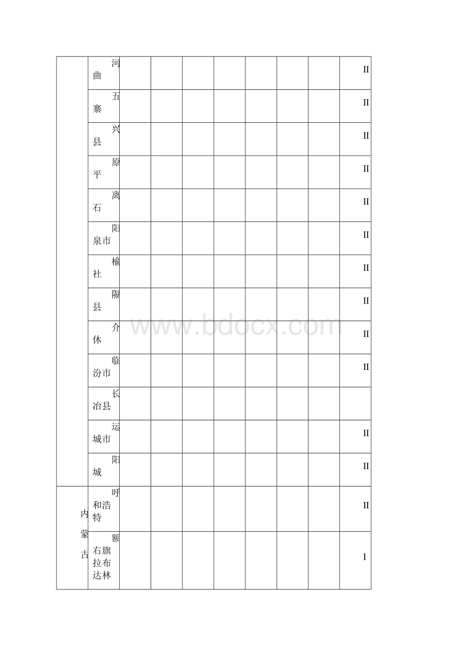 各城市基本风压.docx_第3页