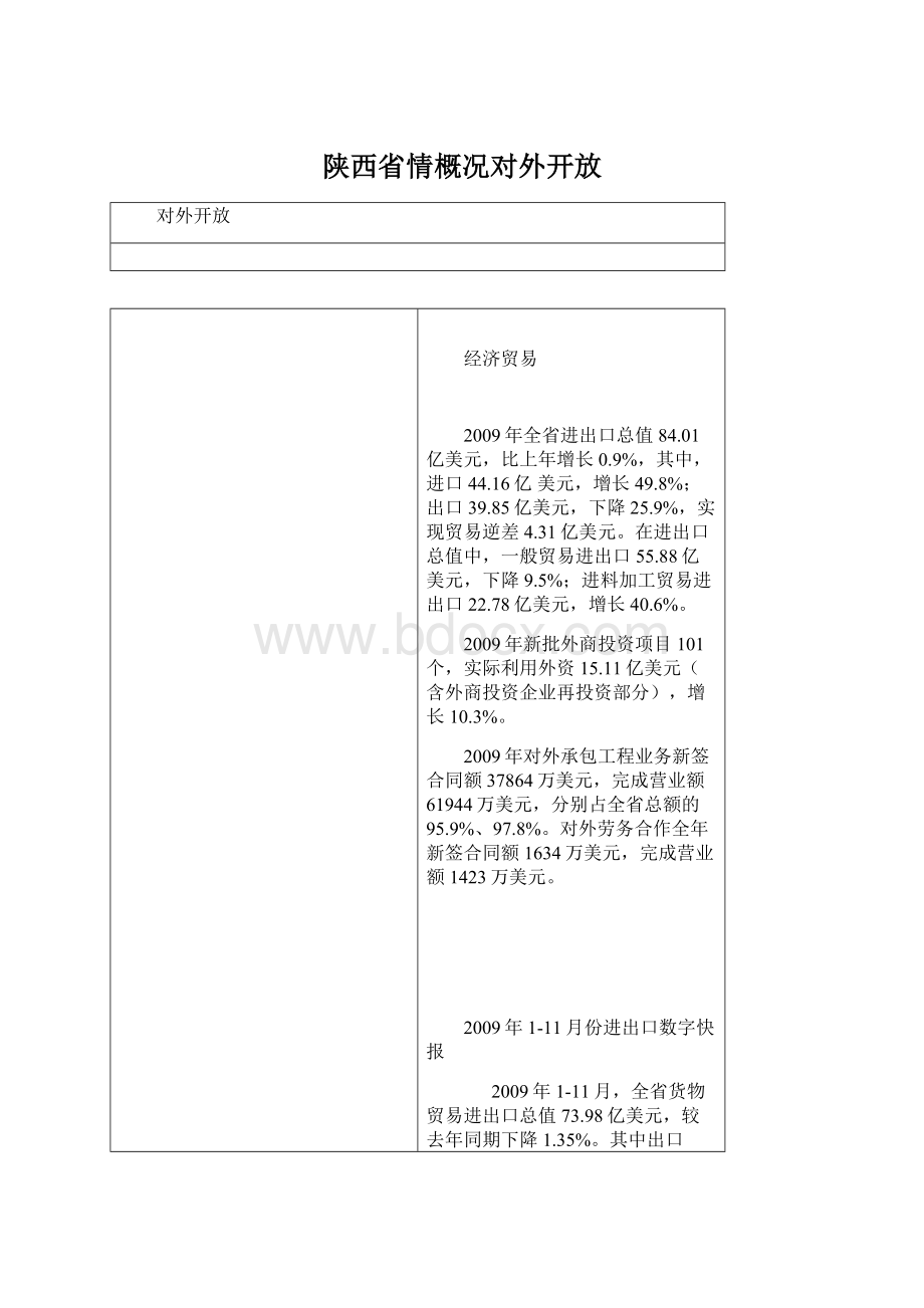 陕西省情概况对外开放Word格式.docx