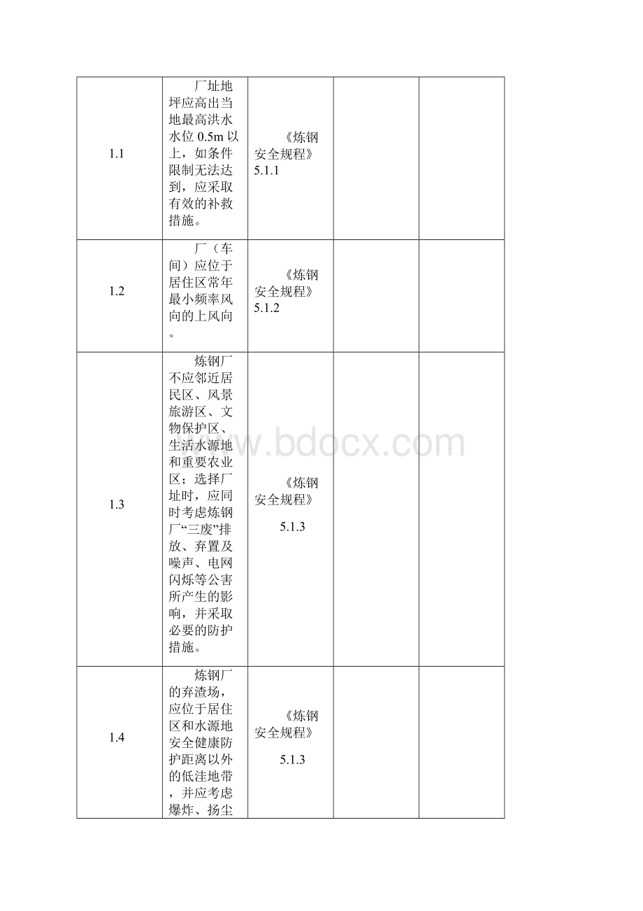 炼钢冶金企业安全检查表改.docx_第3页