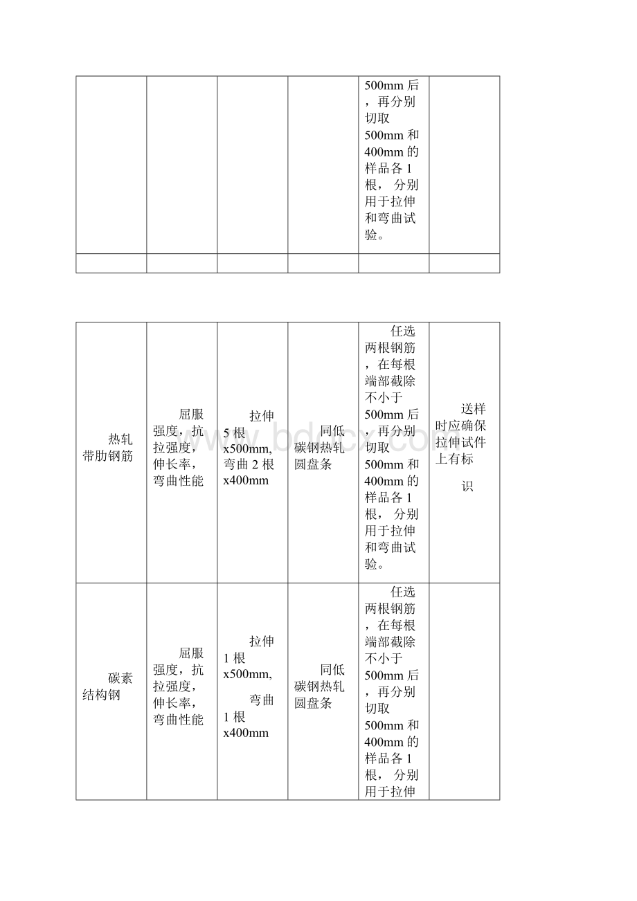 建筑工程检测取样数量及方法文档格式.docx_第2页