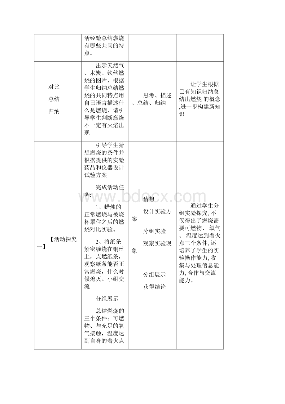 初中化学燃烧与灭火教学设计学情分析教材分析课后反思.docx_第2页