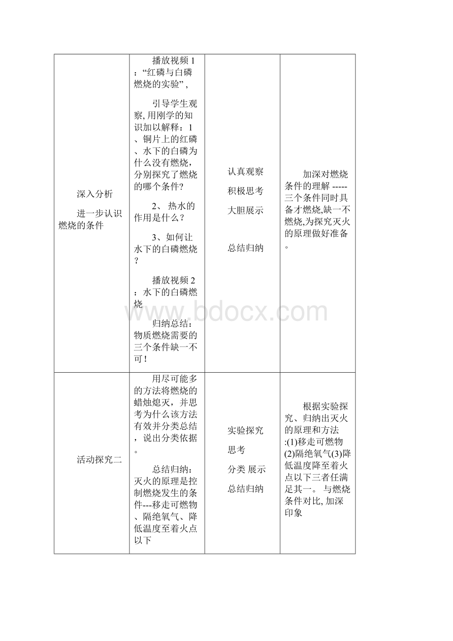 初中化学燃烧与灭火教学设计学情分析教材分析课后反思.docx_第3页