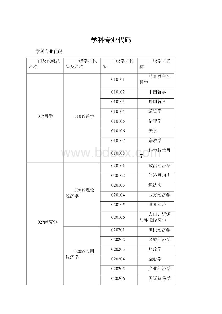 学科专业代码Word文档格式.docx