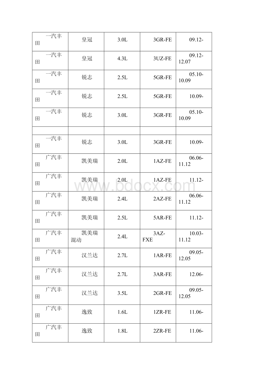 常见丰田发动机型号.docx_第2页