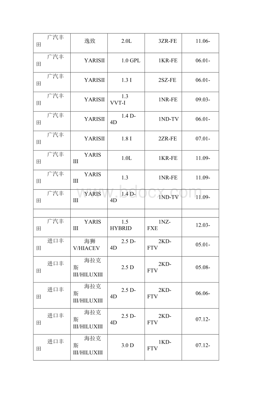 常见丰田发动机型号.docx_第3页