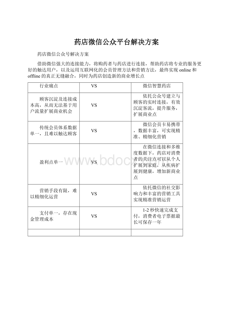 药店微信公众平台解决方案文档格式.docx