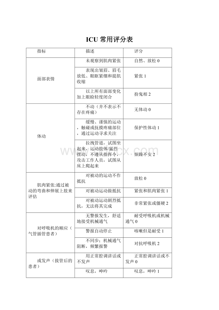 ICU 常用评分表.docx