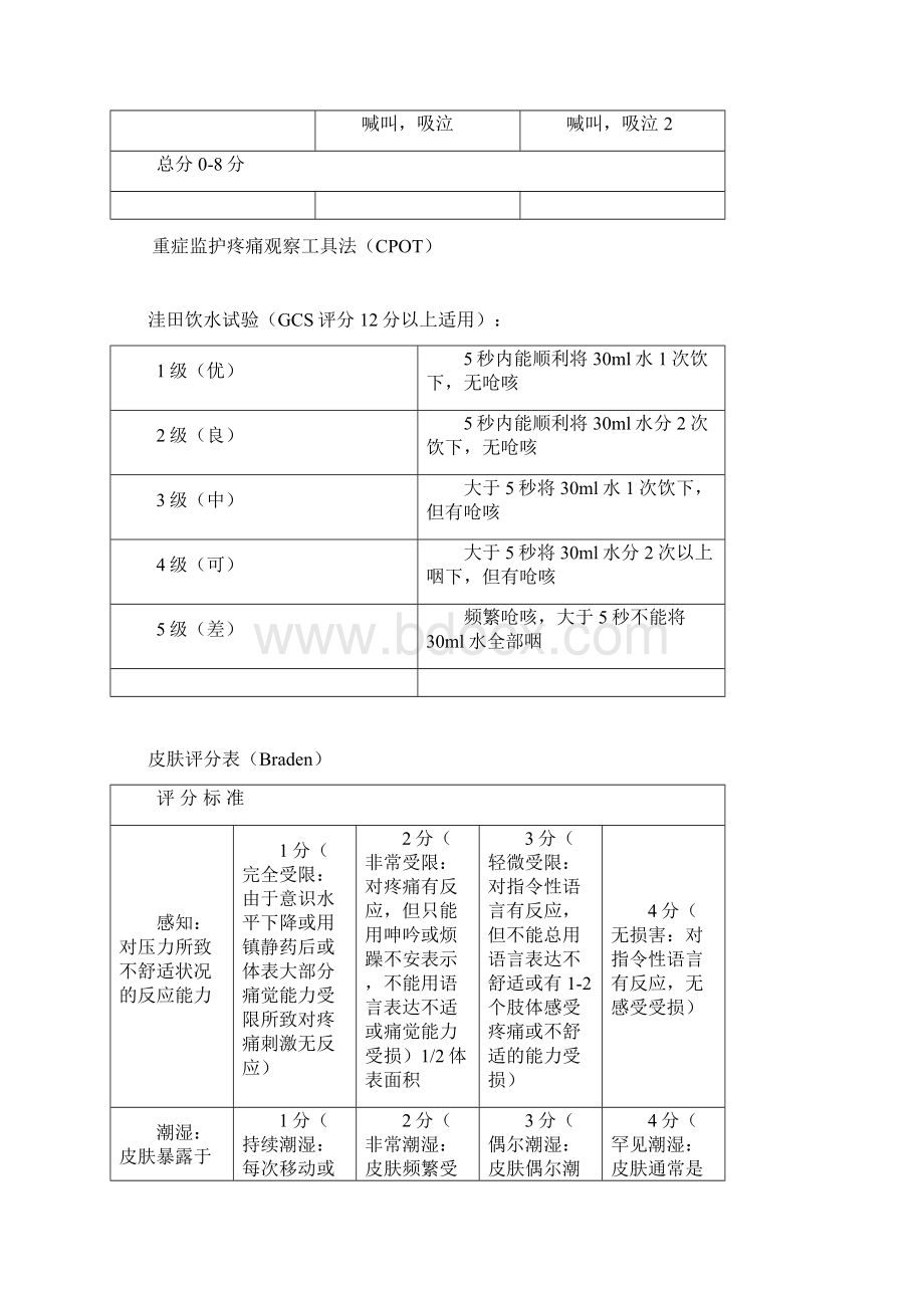 ICU 常用评分表.docx_第2页