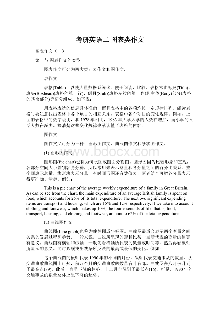 考研英语二 图表类作文Word格式.docx