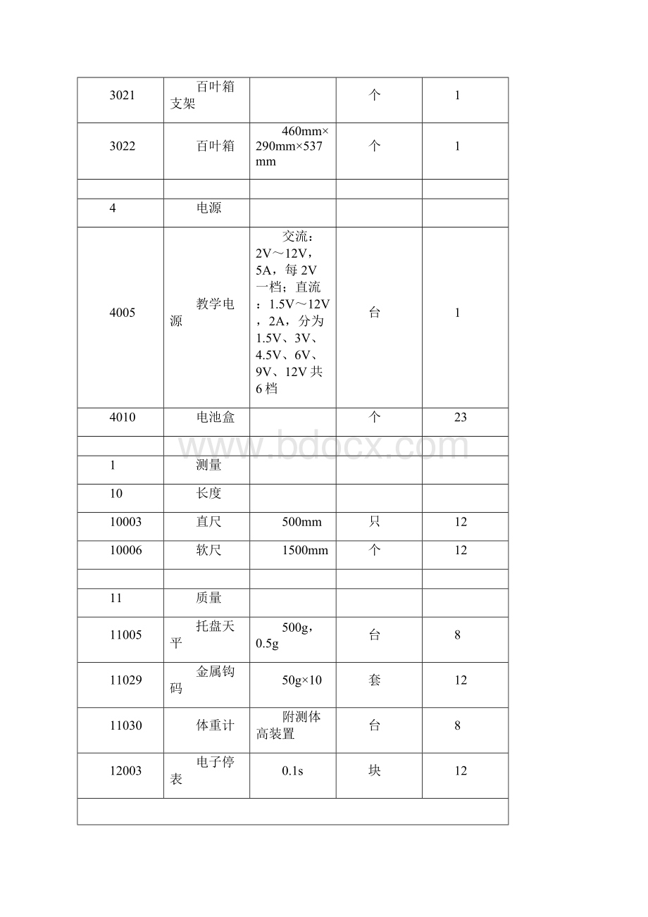 科学实验器材讲解Word格式文档下载.docx_第2页