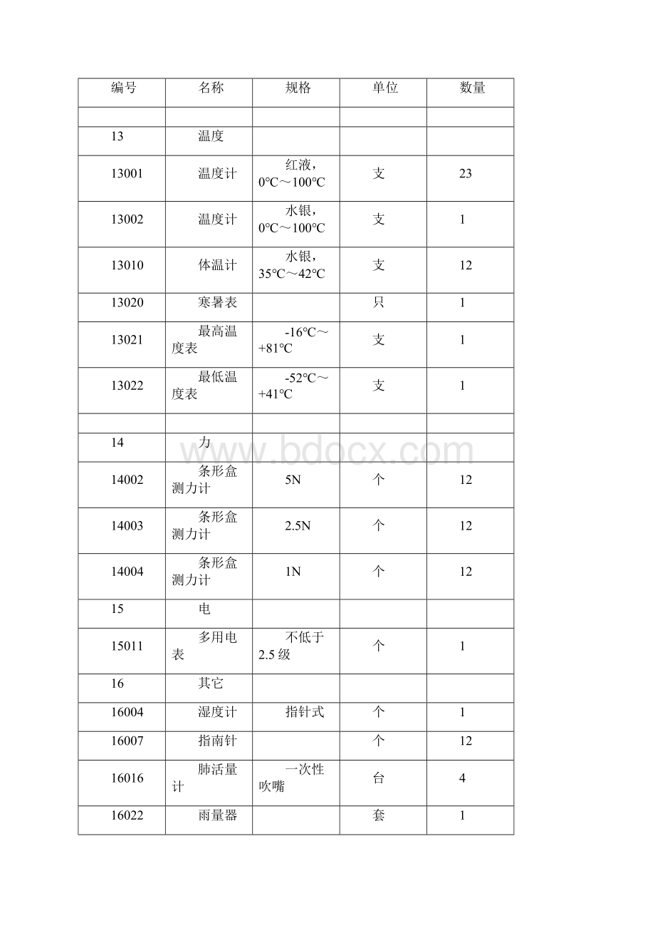 科学实验器材讲解Word格式文档下载.docx_第3页