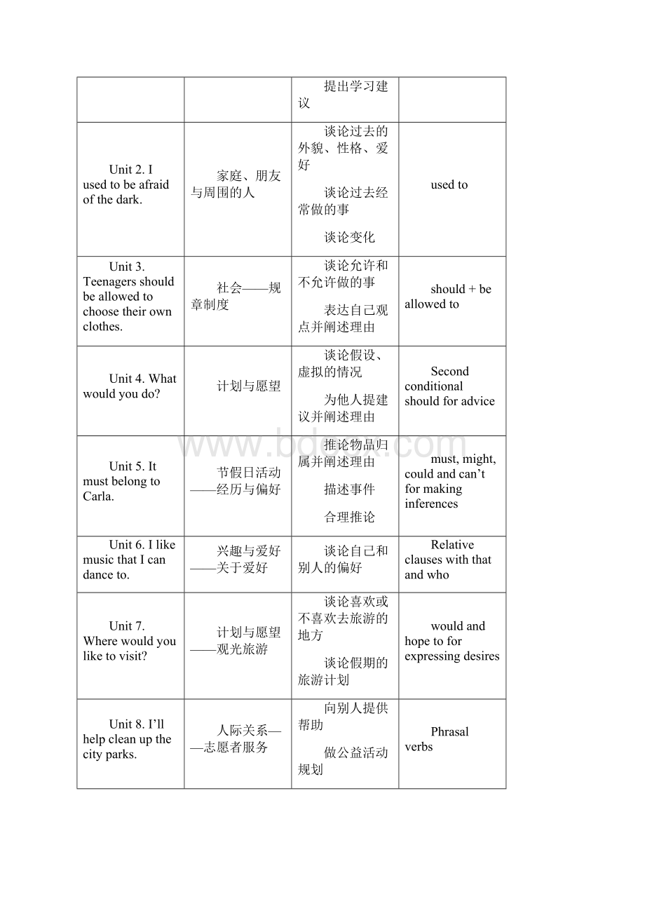 新目标九年级英语教材分析.docx_第2页