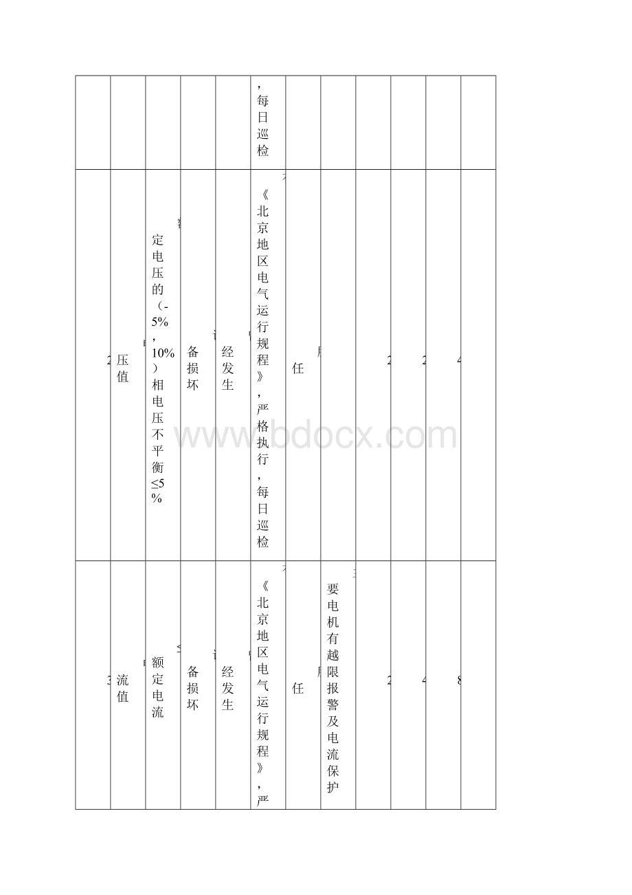 精品安全管理安全检查SCL分析表27电.docx_第2页