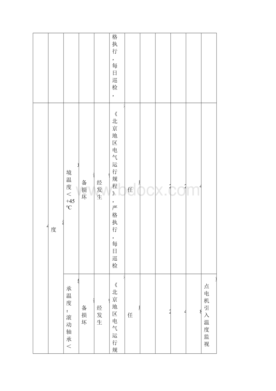 精品安全管理安全检查SCL分析表27电.docx_第3页