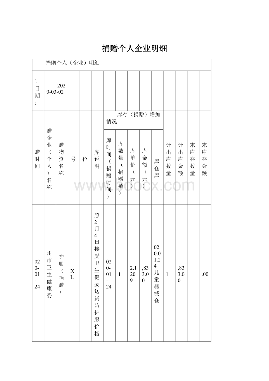 捐赠个人企业明细Word格式文档下载.docx_第1页