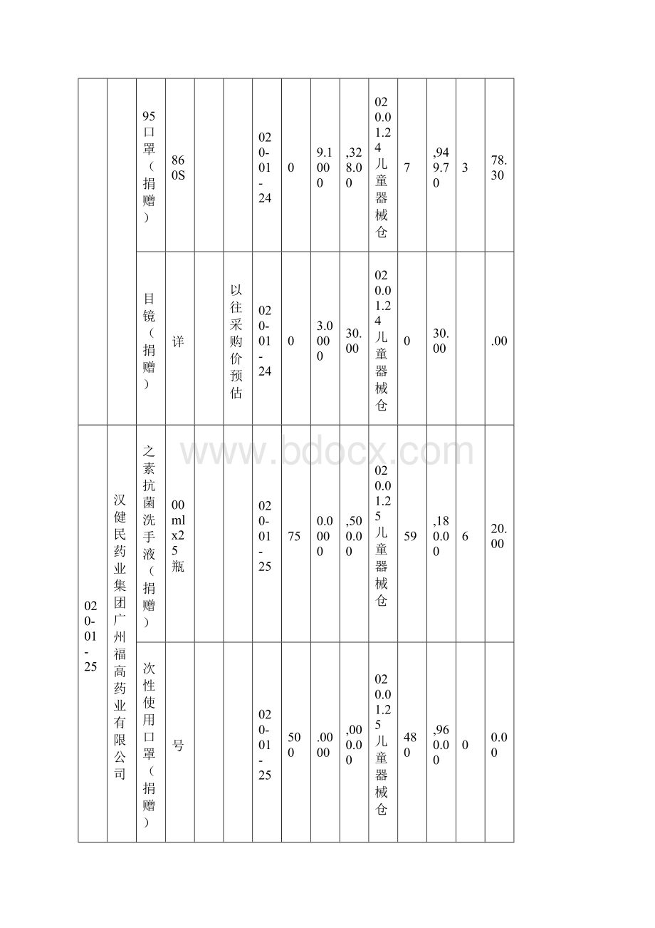 捐赠个人企业明细Word格式文档下载.docx_第2页