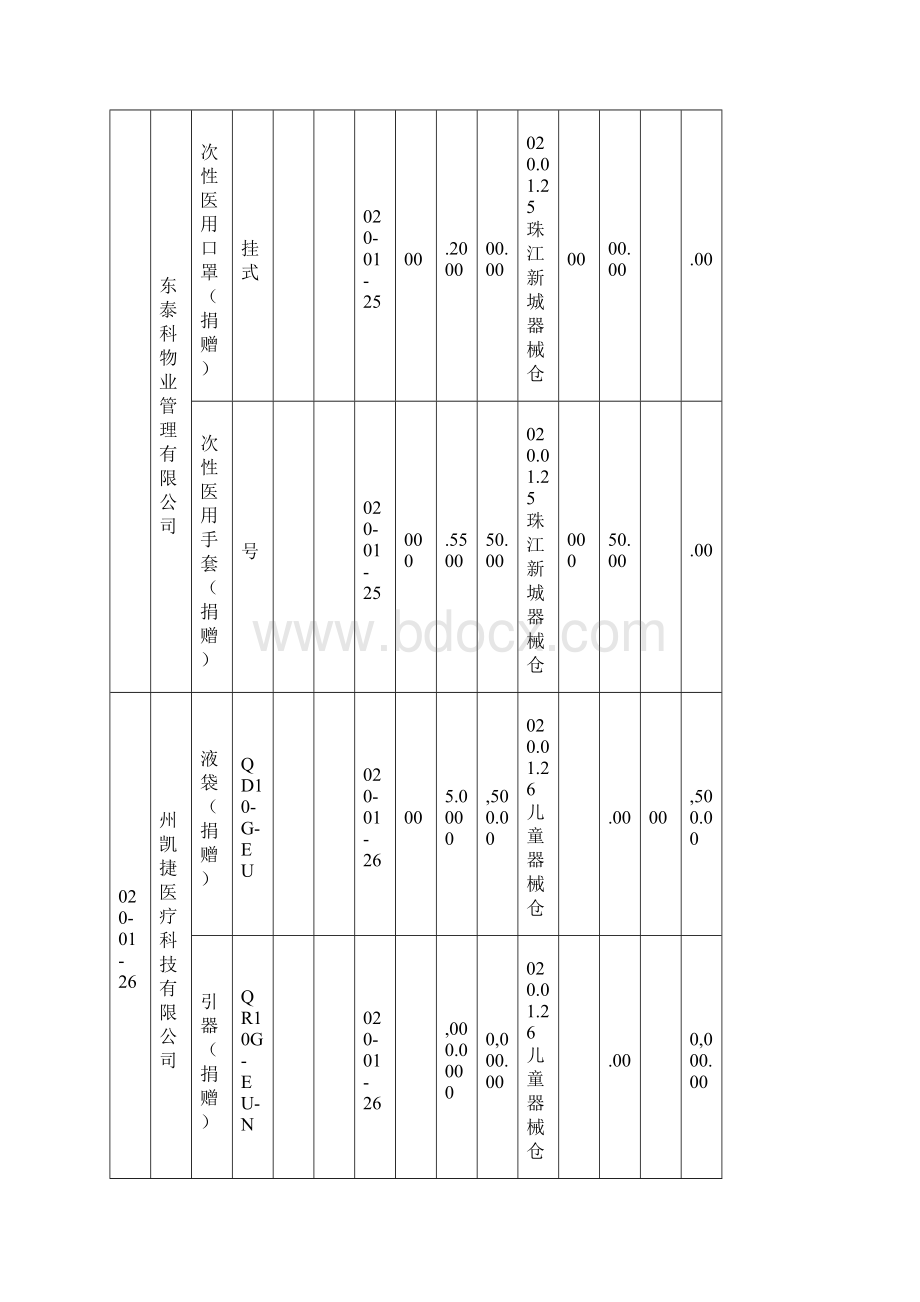 捐赠个人企业明细Word格式文档下载.docx_第3页