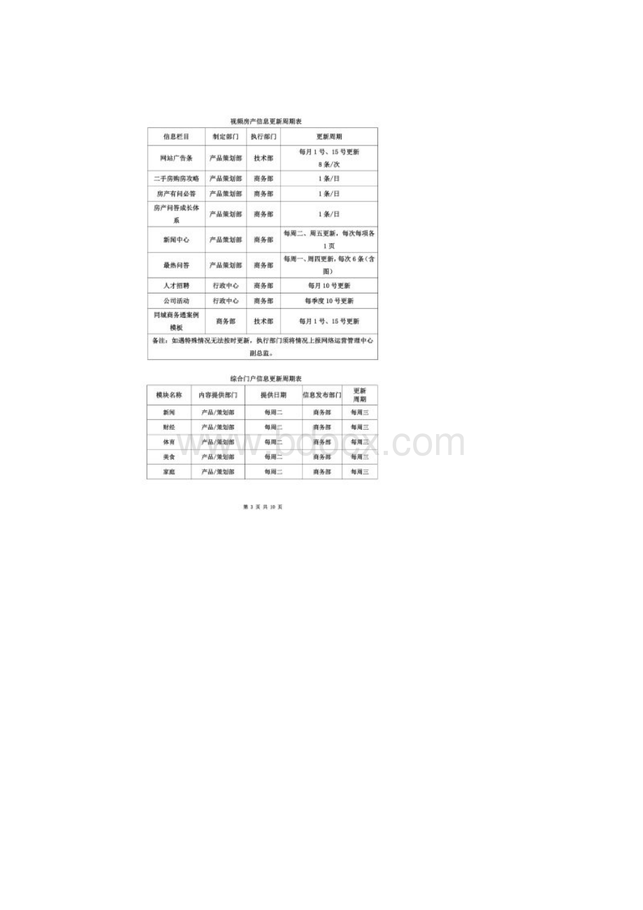 网站管理维护制度及内容更新工作流程.docx_第2页