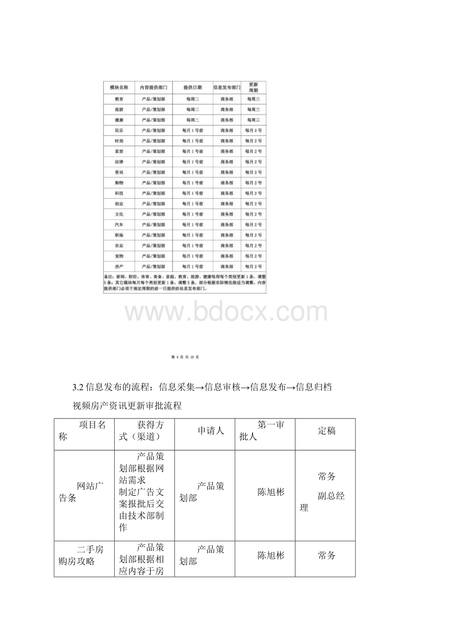 网站管理维护制度及内容更新工作流程.docx_第3页