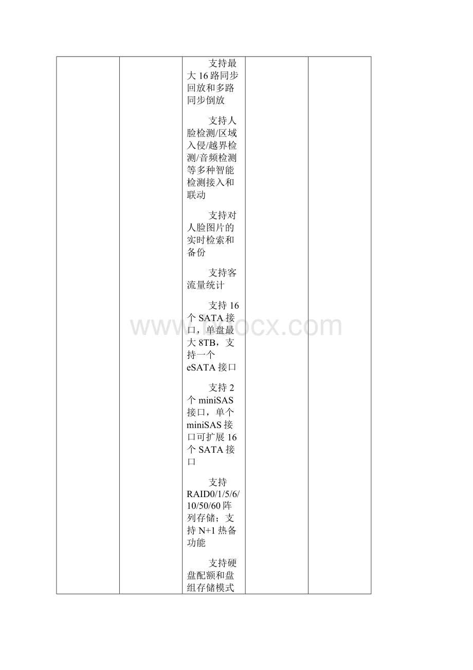 英语四六级口语考试考点建设需求Word下载.docx_第3页