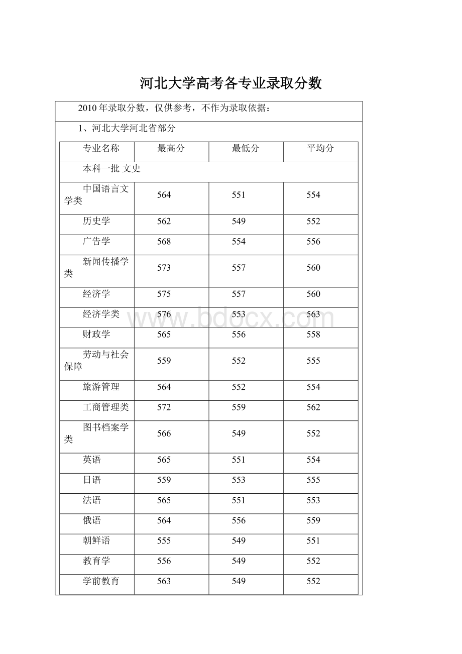 河北大学高考各专业录取分数Word格式文档下载.docx_第1页