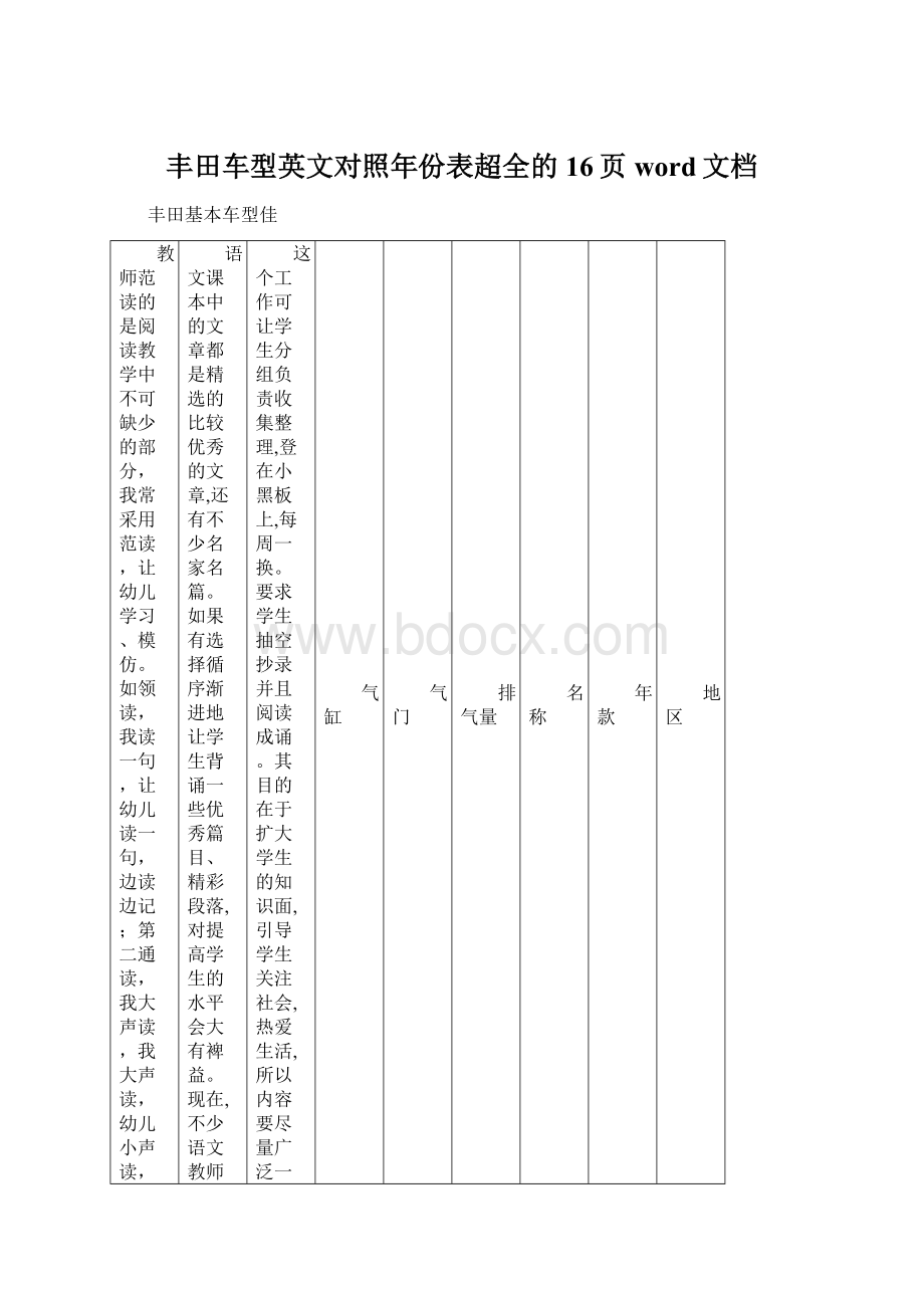 丰田车型英文对照年份表超全的16页word文档.docx