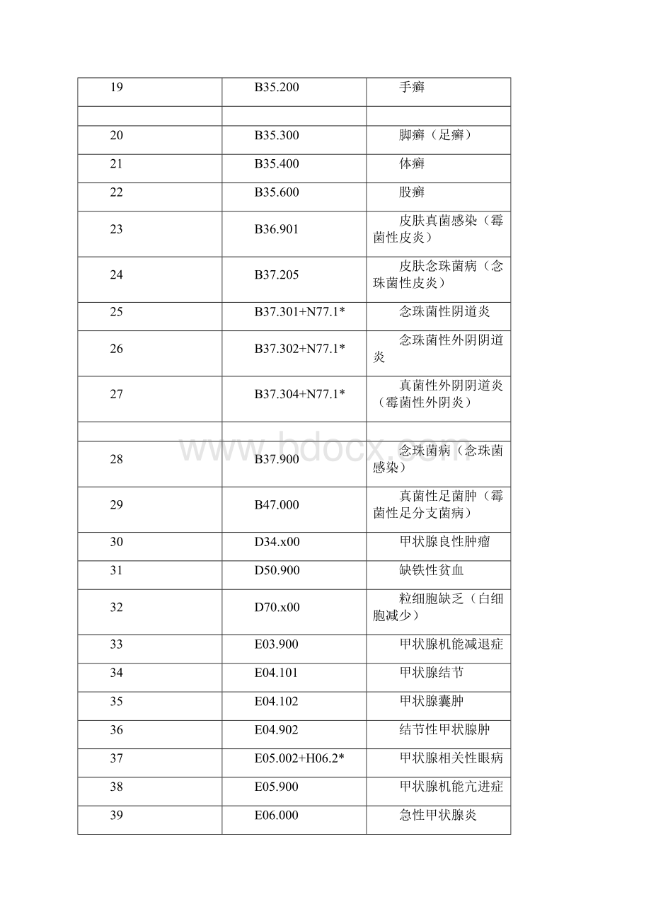 基层常用诊断疾病icd10编码Word文件下载.docx_第2页